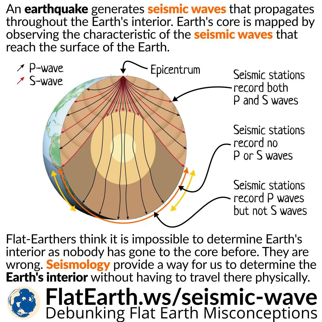 تنتشر الامواج الزلزاليه من بؤرة الزلزال في جميع الاتجاهات وعندما تصل الى سطح الارض